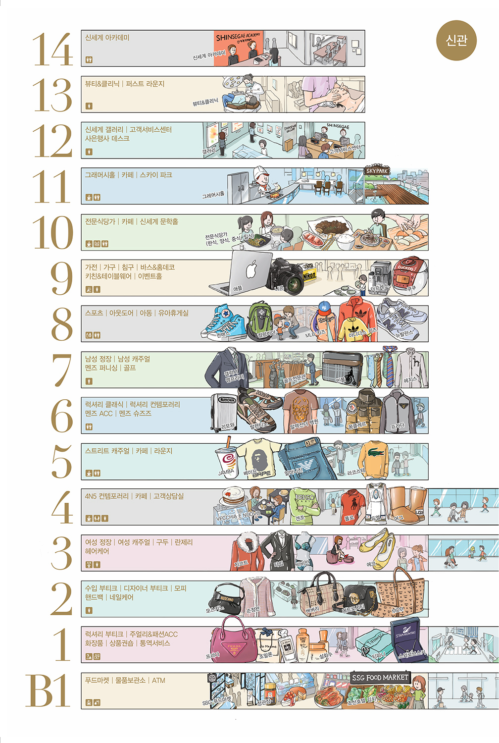 ＜신세계백화점 Floor Map＞(한/일/영/중) 신규 제작